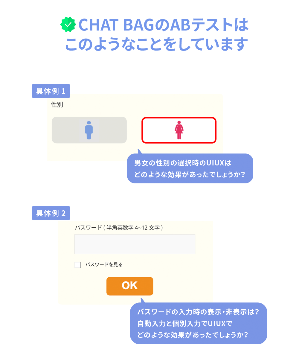 テストの内容