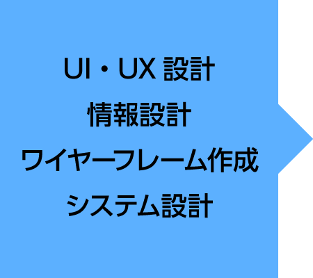UI・UX設計　情報設計　ワイヤーフレーム作成　システム設計